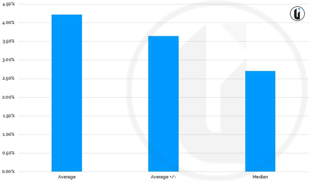 Click Optimization Goals and CTA Cards Available