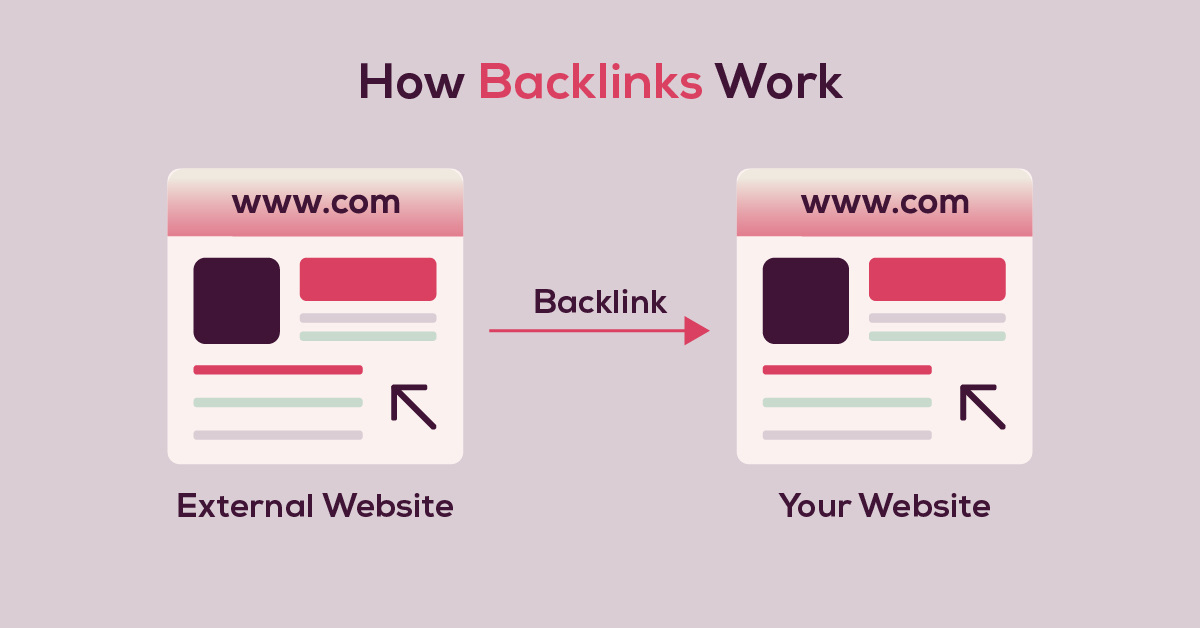 how-backlinks-work-infographic
