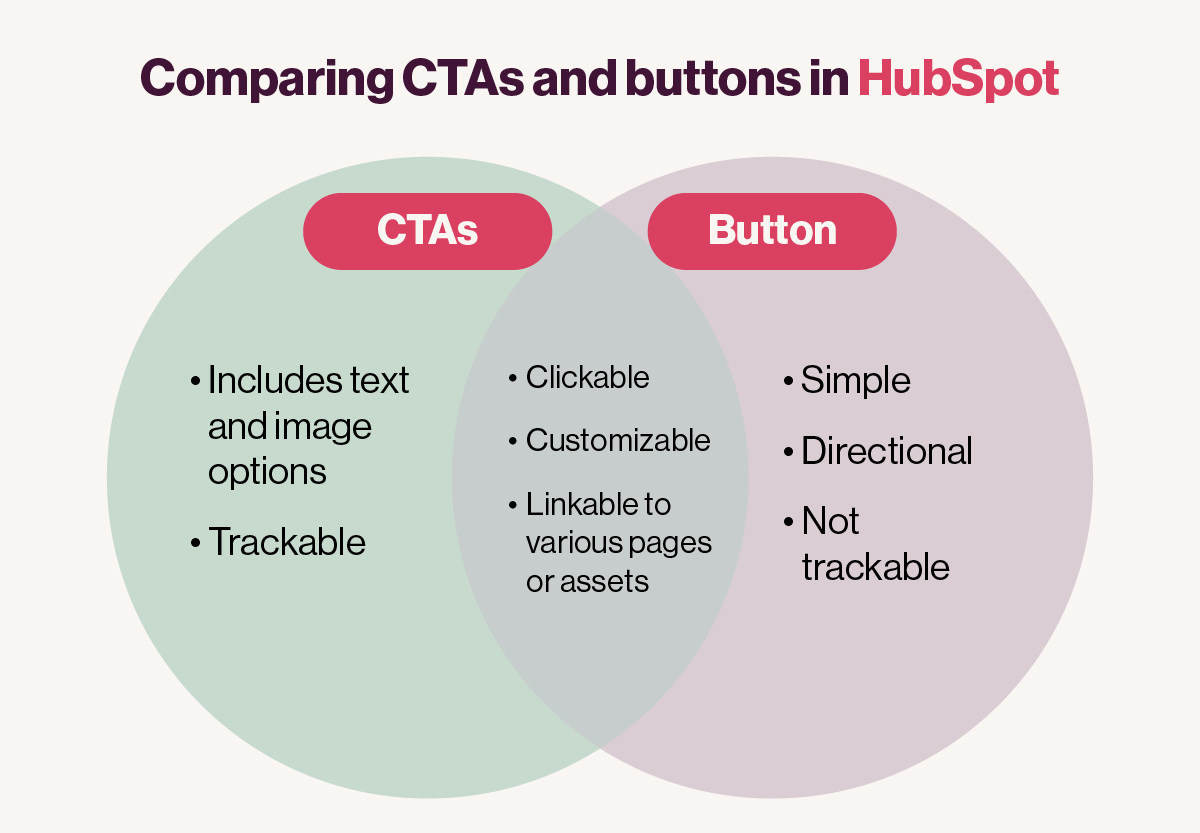 comparing-cta-and-buttons-graphic