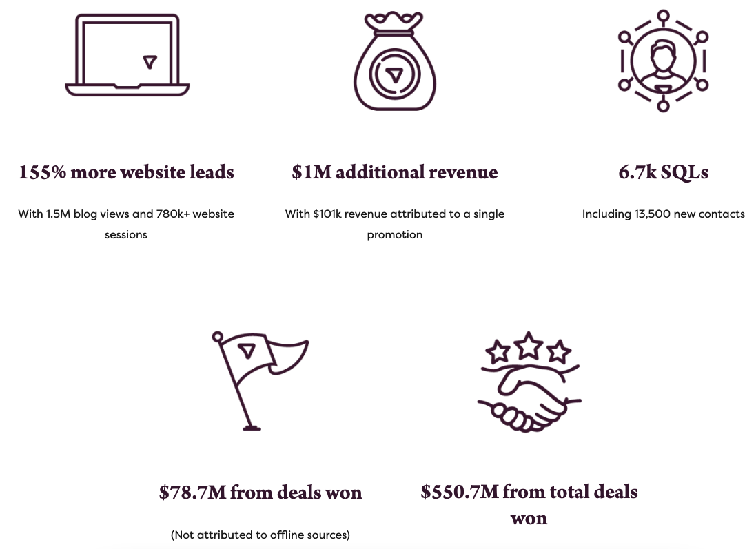 Marco client case study results