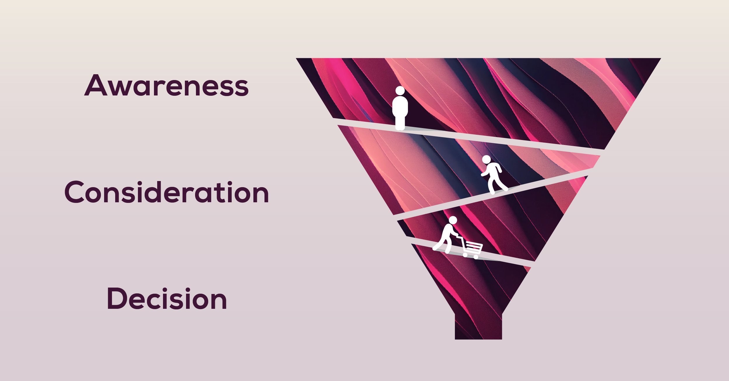 Graphic showing the awareness funnel