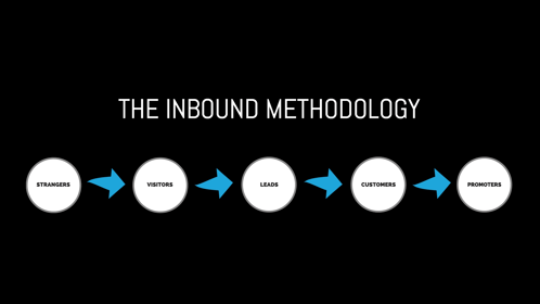 What You Need To Know About Inbound Marketing: The Closing Phase [VIDEO]