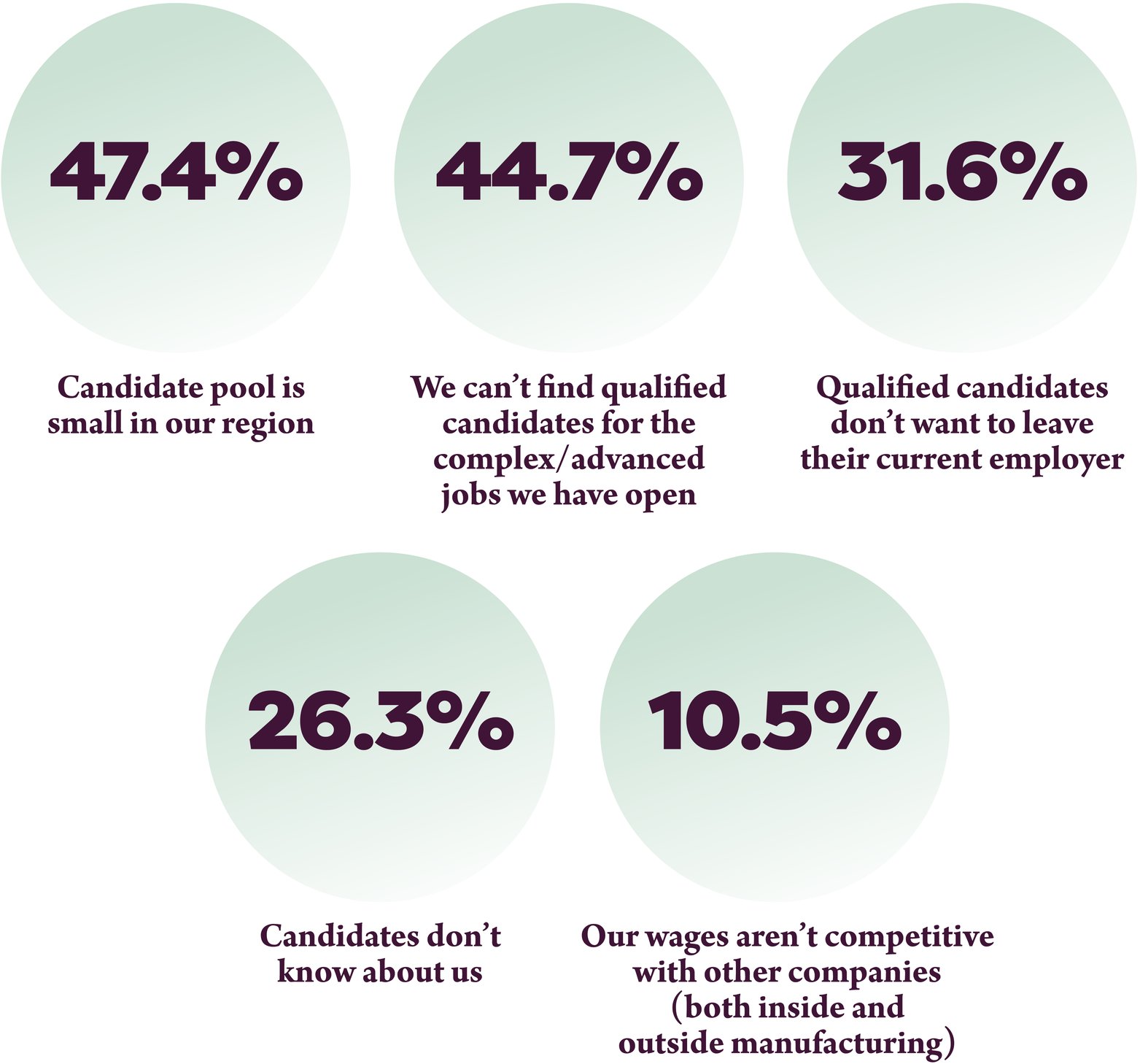 Manufacturers Need to Work Together to Meet Hiring Needs in 2021