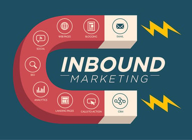 Inbound Marketing 101 for Newbies